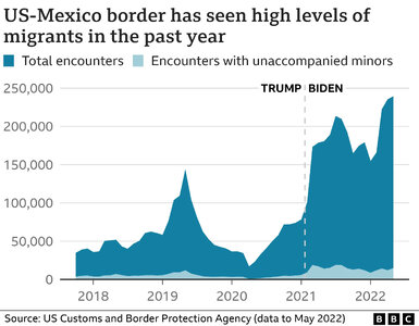 _125700319_optimised-us_migrants-nc.png.jpg