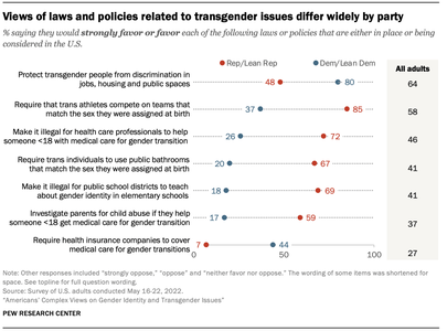 PSDT_06.28.22_Gender_Identity_0_2.png
