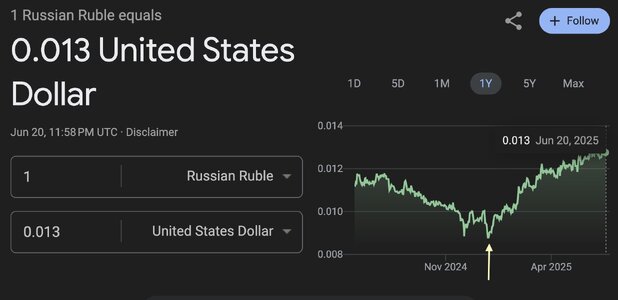 Ruble Revival.jpg