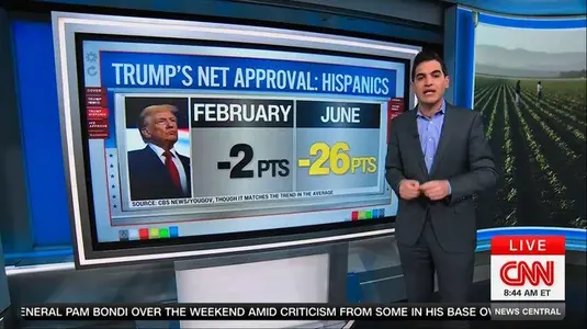 hispanics-now-regret-voting-for-trump-after-trumps-ice-raids-v0-eby50yzybwcf1.webp