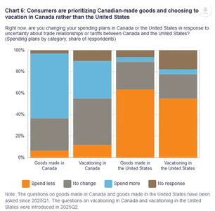 bank-of-canada-canadian-survey-of-consumer-expectations-v0-j8yitrxpgvff1.webp