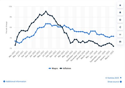 wage v cpi.jpeg