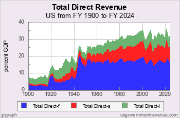 usgr_chart3p22.png