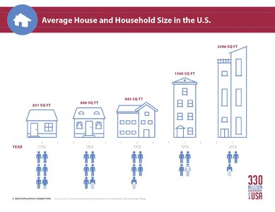 average-house-household-size-in-us-infographic (1).jpg