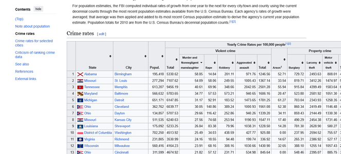 Screenshot 2025-09-07 at 19-44-57 List of United States cities by crime rate - Wikipedia.png