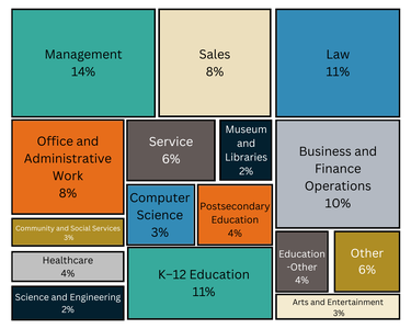 Careers-Box-Graph-COLOR-e1767715208589.png