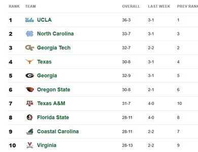 d1 rankings april 20.jpg