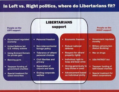 libertarianism-a-new-way-forward.jpg