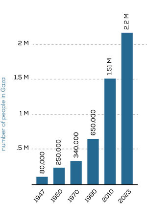 Gaza-population-735x1024.jpg Gaza-population-735x1024.jpg