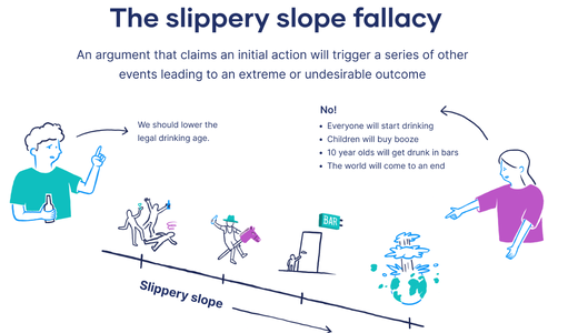 The Slippery Slope Fallacy.png