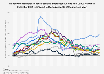 www.statista.com