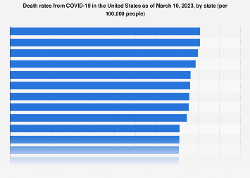 www.statista.com