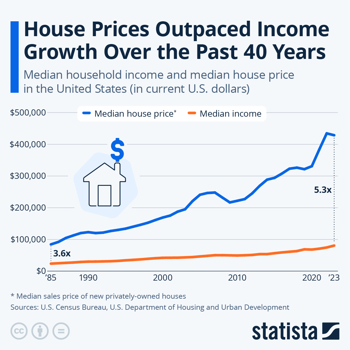 www.statista.com