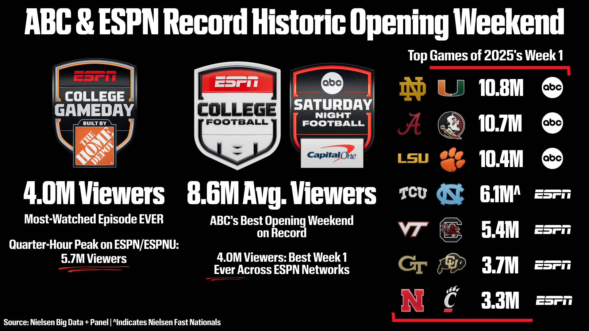 espnpressroom.com