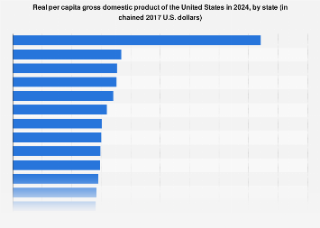 www.statista.com