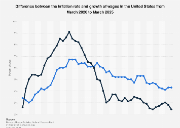 www.statista.com