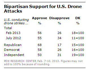 www.pewresearch.org
