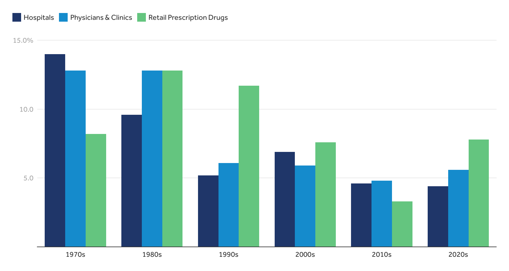 www.healthsystemtracker.org