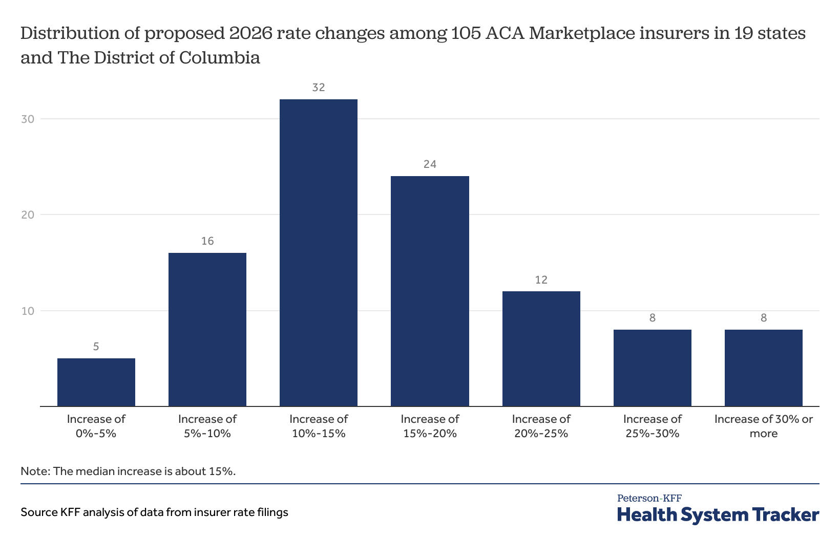 www.healthsystemtracker.org